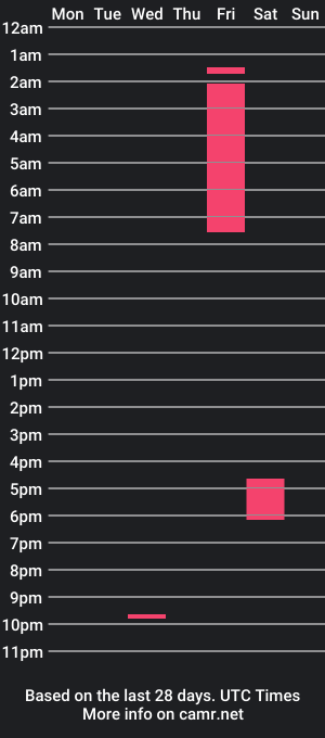 cam show schedule of larhabluh