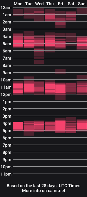 cam show schedule of laricemsbest