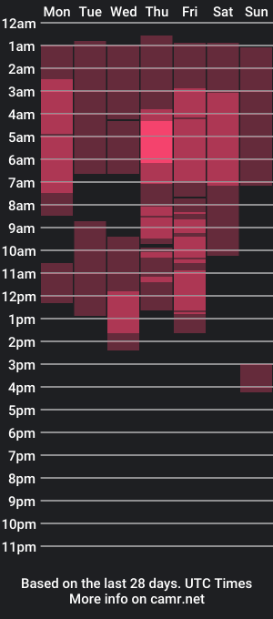 cam show schedule of larine_morgan