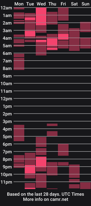 cam show schedule of larisa_dolbimaya