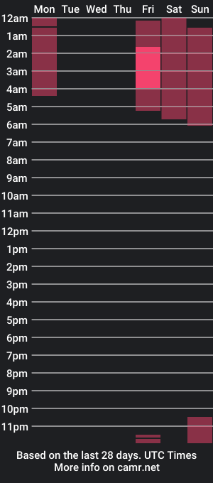 cam show schedule of larisasweeet