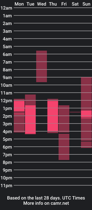 cam show schedule of larissa4