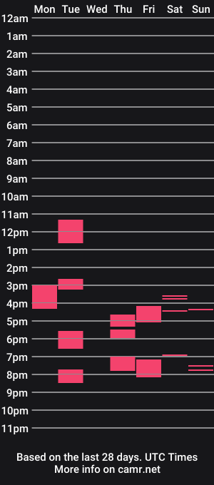 cam show schedule of larissa_6969