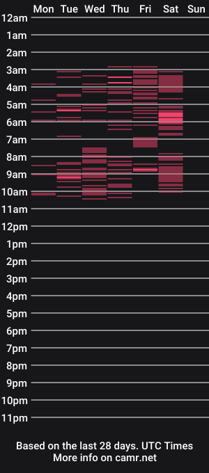 cam show schedule of larissa_beiby