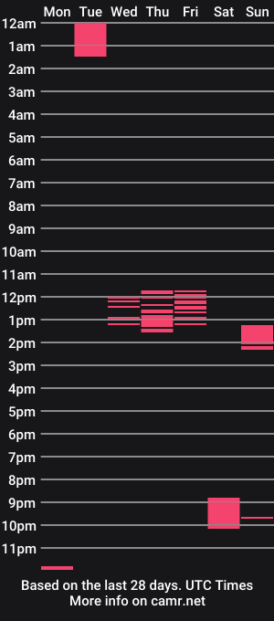cam show schedule of larissa_kitten