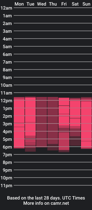 cam show schedule of larissahills