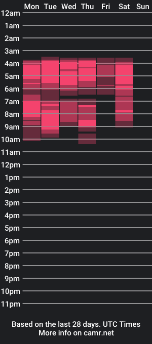 cam show schedule of larivoy