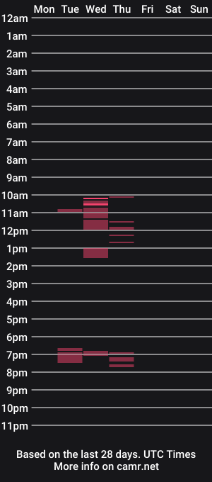 cam show schedule of laroma211
