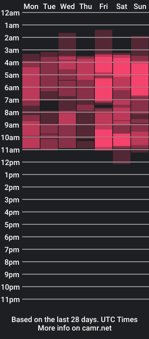 cam show schedule of laross25