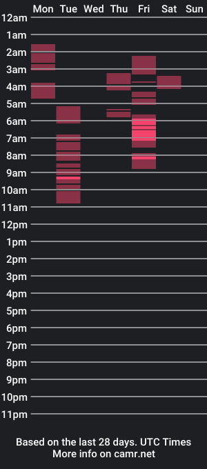 cam show schedule of larry228