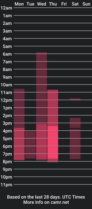 cam show schedule of larry_project