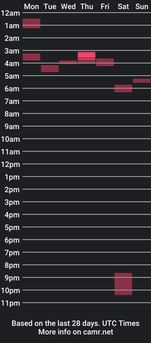 cam show schedule of larrygarcia1995