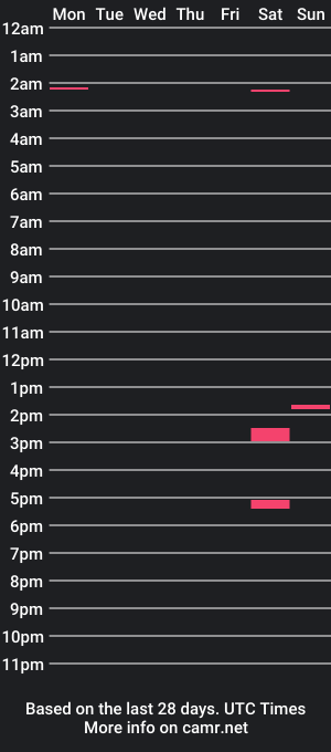 cam show schedule of larrytheduck