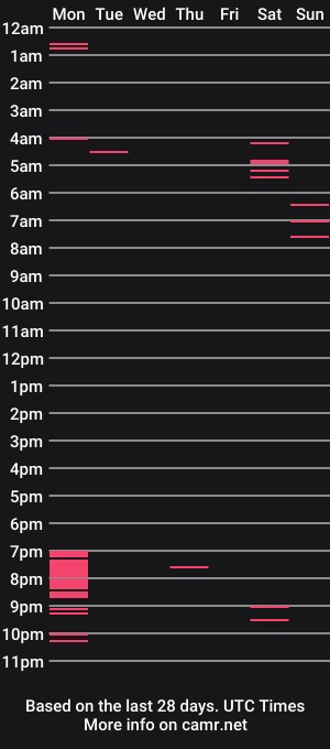 cam show schedule of lars_lancelot1