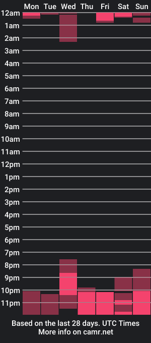 cam show schedule of larstar01