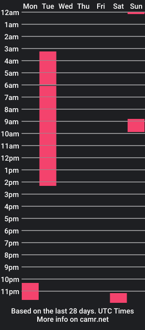 cam show schedule of larsvega80