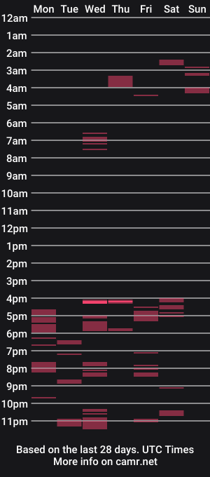 cam show schedule of larubiahot28