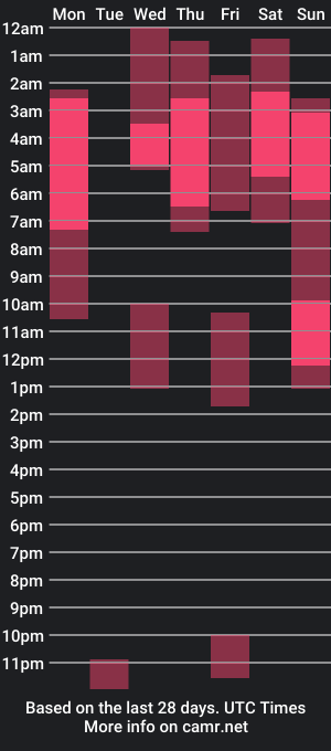 cam show schedule of lary_holly