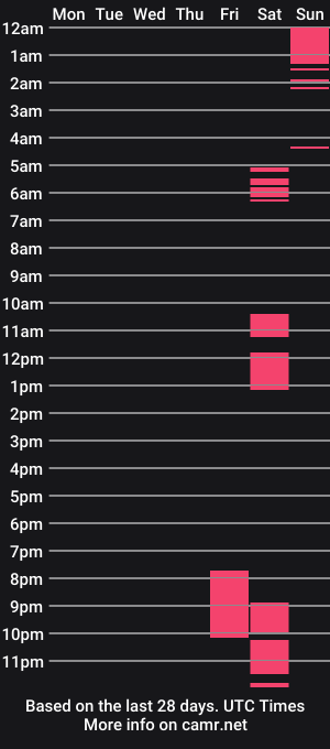 cam show schedule of lasch97