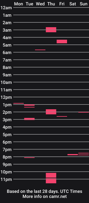 cam show schedule of laser134