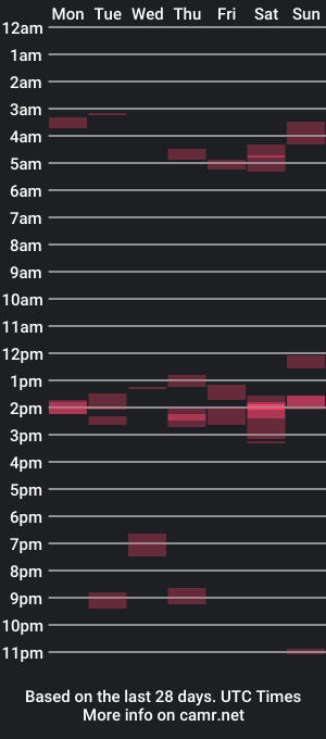 cam show schedule of laser137