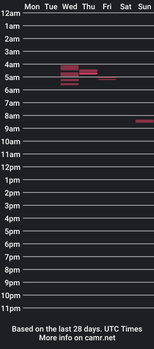 cam show schedule of lashouse