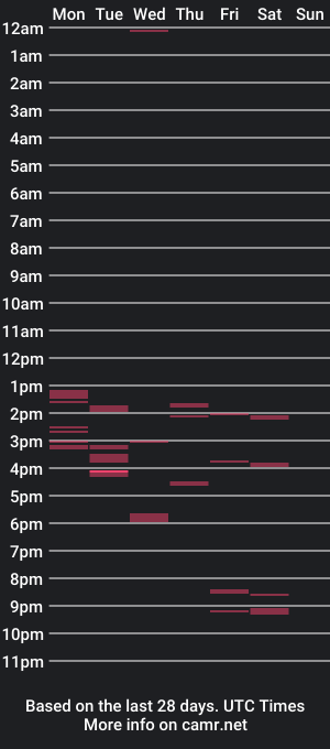 cam show schedule of laskowitz