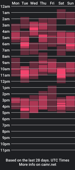 cam show schedule of lasophia