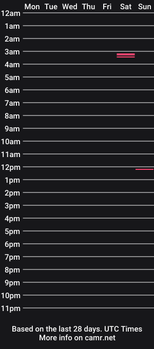 cam show schedule of lassenburg