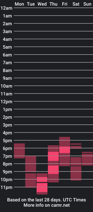 cam show schedule of lassqueen