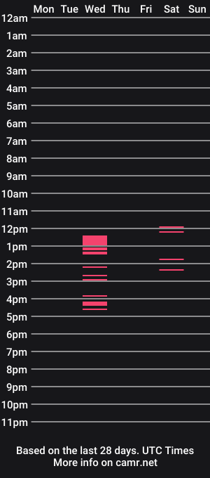 cam show schedule of lastdawn