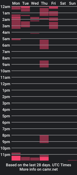 cam show schedule of lastinline4