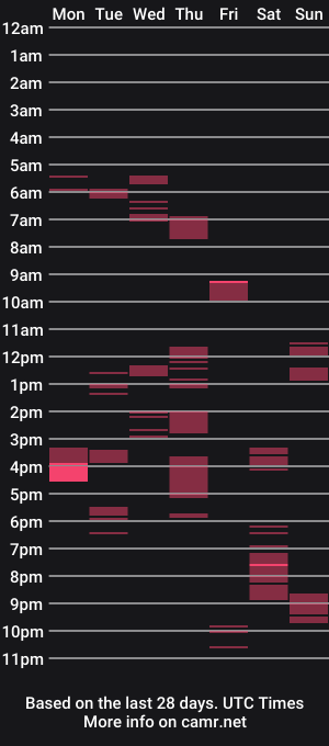 cam show schedule of lastking420xxx