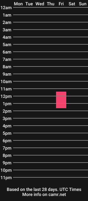 cam show schedule of lastmanalive95