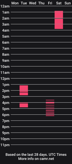 cam show schedule of lastronaut