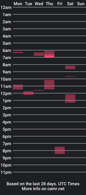 cam show schedule of lastxyz