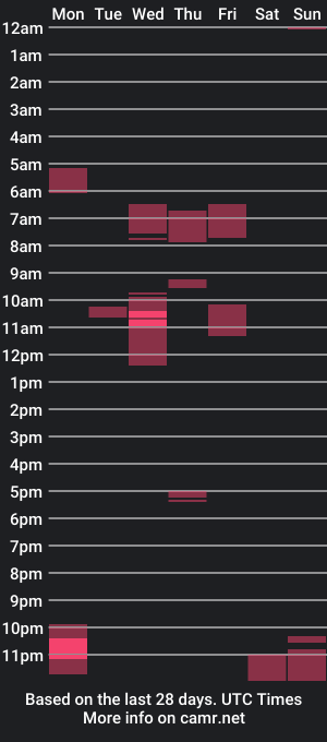 cam show schedule of laszlo3611