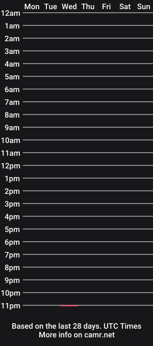 cam show schedule of latenightedd