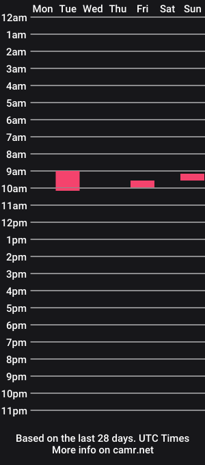 cam show schedule of latenightfag