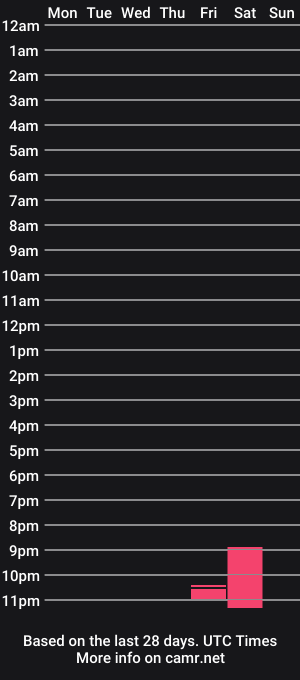 cam show schedule of latex_doll_iris