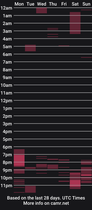 cam show schedule of latexblade