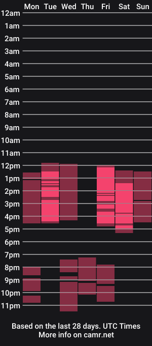 cam show schedule of latexgoddesss