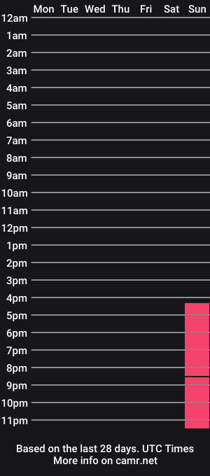 cam show schedule of latexirime