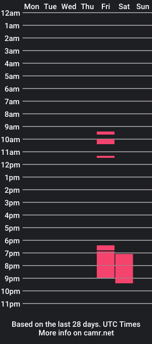 cam show schedule of latexjoralus