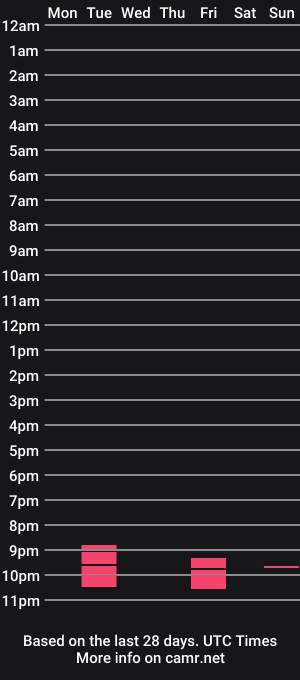 cam show schedule of latexlover202