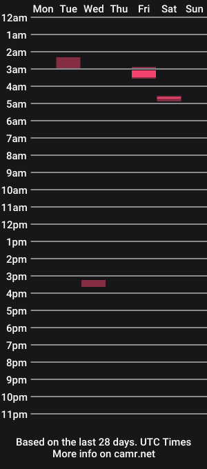 cam show schedule of latexlover_99