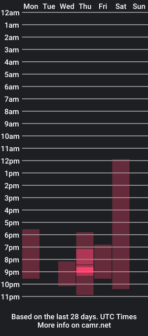 cam show schedule of latexmaid69