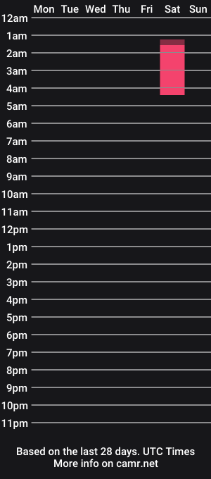 cam show schedule of latexminheadroom