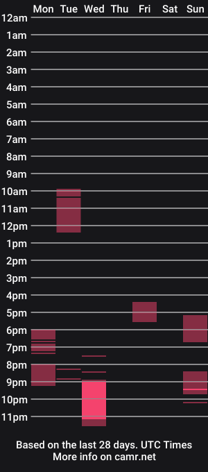 cam show schedule of latexviking001