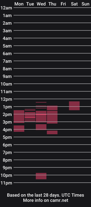 cam show schedule of latiinsquiirt_